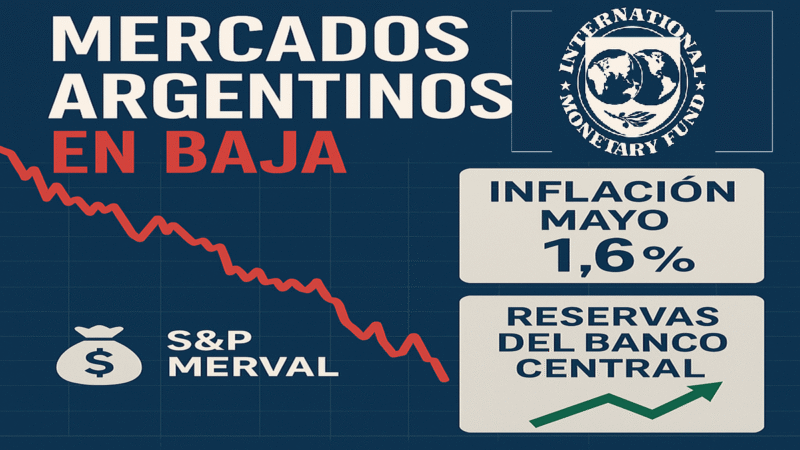 Mercados Financieros en baja y presión económica: ¿ qué esperar ahora ?