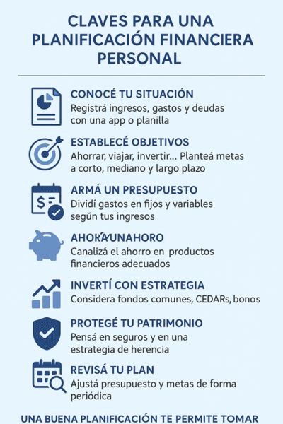 infografia planificación financiera